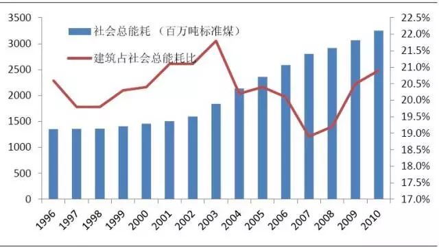 能耗表格