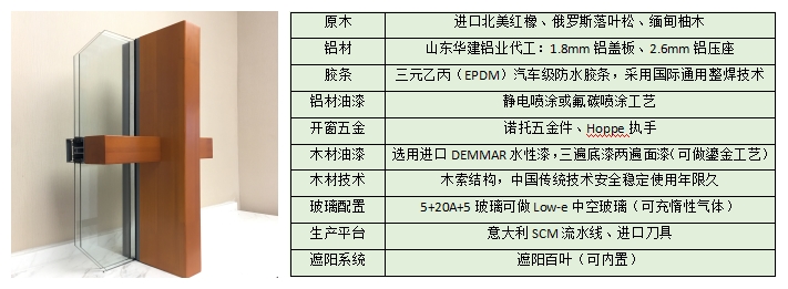 鋁木陽光房結構及參數(shù)